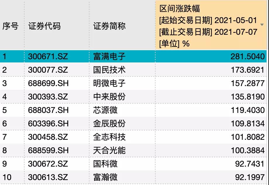 大片！继香港劫匪之后，又有人身绑256枚CPU闯海关！