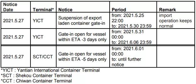 盐田港拥堵有新情况，多家公司发出跳港通知，海运费或将继续冲高！