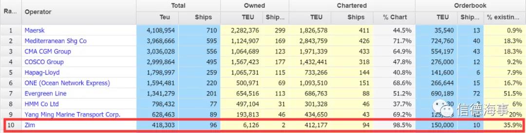 该航运公司自有2条船！却在3个月内净赚38亿元，是怎么做到的？