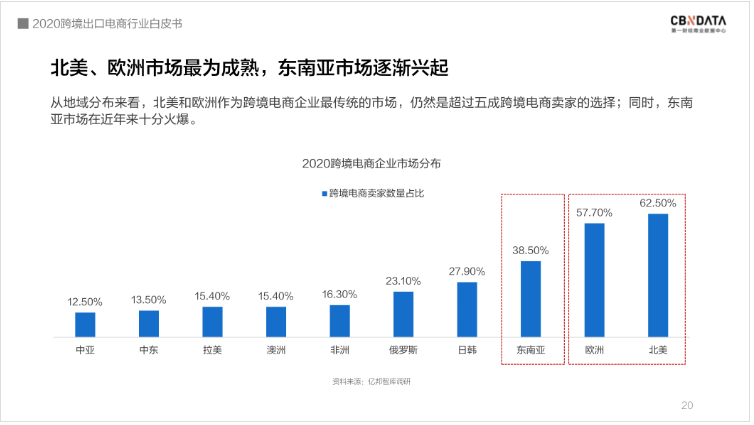 中国跨境电商规模达1.69万亿 ，“微型跨国企业”闯出外贸出口新蓝海