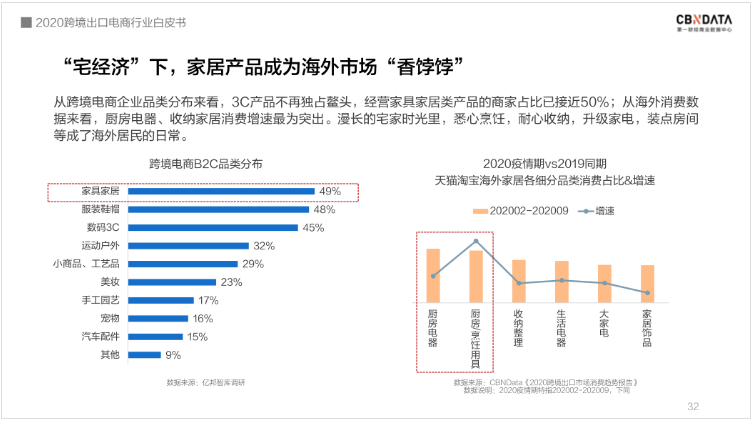 中国跨境电商规模达1.69万亿 ，“微型跨国企业”闯出外贸出口新蓝海