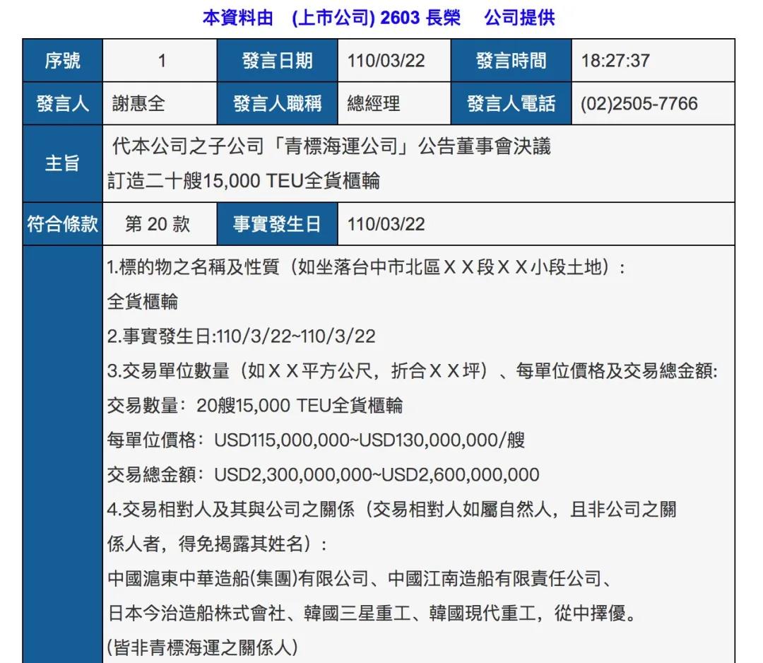 长荣宣布订造20艘15000TEU型船，2020年净利润8.56亿美元