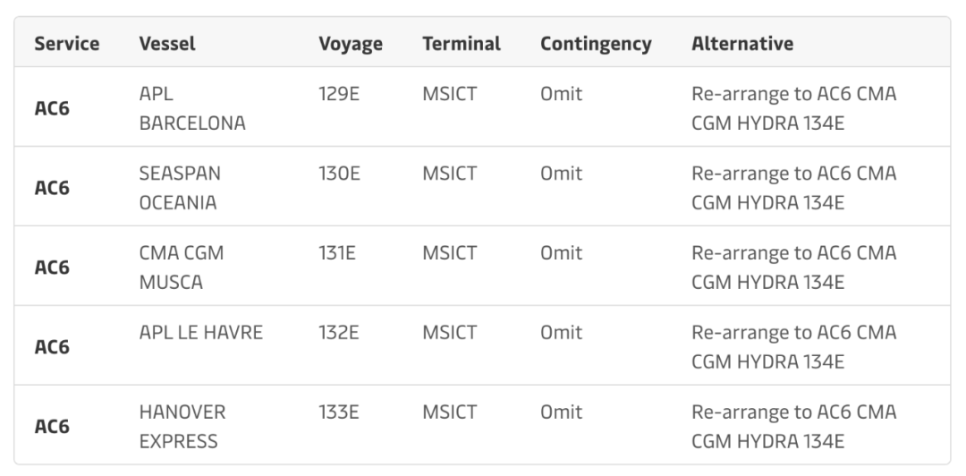 马士基宣布这一航线8月停止挂靠宁波舟山港；达飞也有16个航次受影响