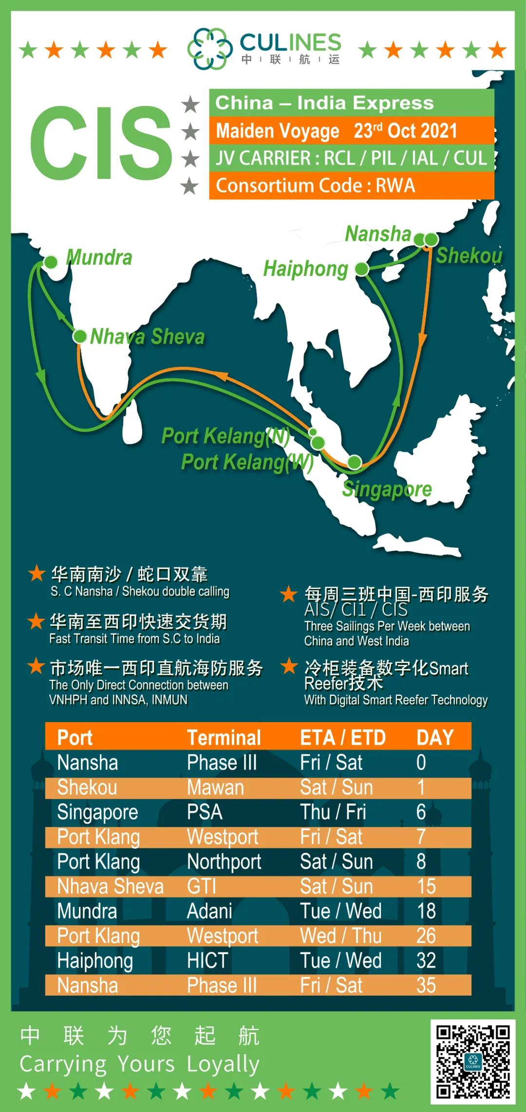 中联航运新开辟华南-印度快线CIS