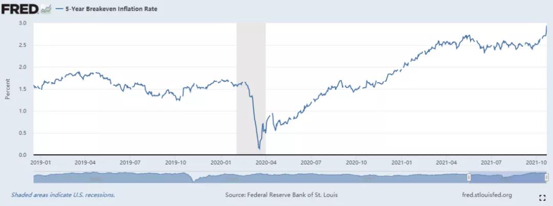 预警！美国通胀指标“爆表”！鲍威尔：美联储将采取行动！