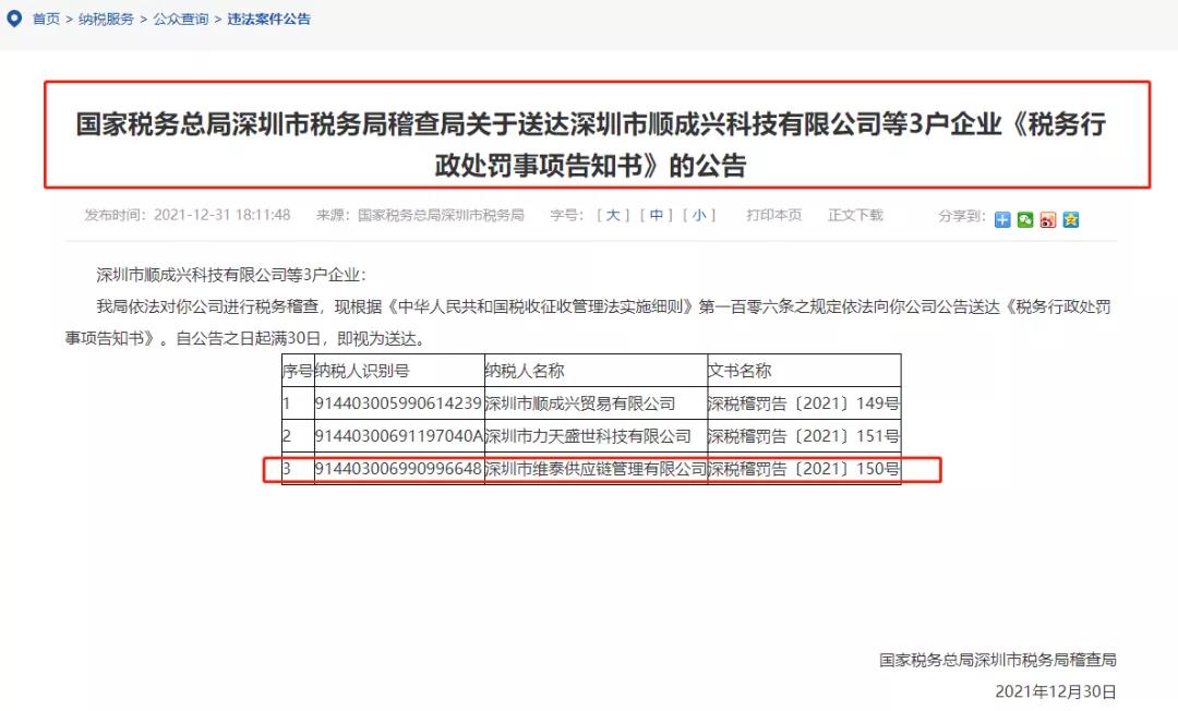 老板跑路！深圳某跨境供应链公司偷漏税，被罚800多万