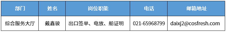 上海分区封控，船公司发布船期变更及业务调整通知！船司、集卡运输、海关通知汇总