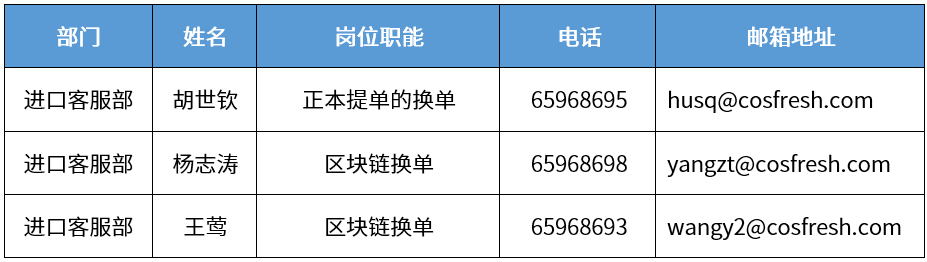 刚刚，中远海运发布：关于调整上海浦西服务窗口的告客户书
