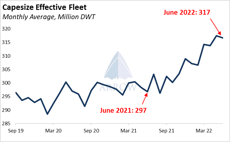 干散货航运市场：上半年火热，下半年或有所降温