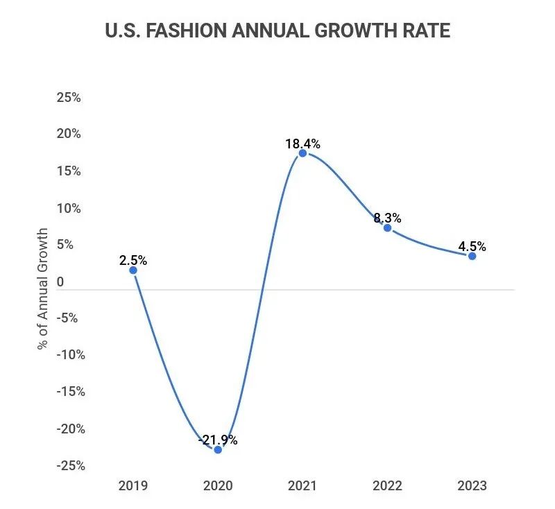 全球时尚业前瞻：销售额连年递增，男装市场前景大好