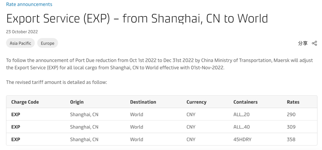 马士基调整上海至全球出口服务费，11月起生效