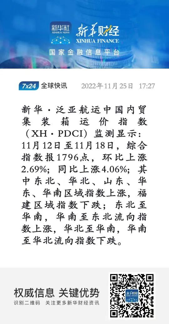 继续环比上涨！新华·泛亚航运中国内贸集装箱运价指数（XH·PDCI）