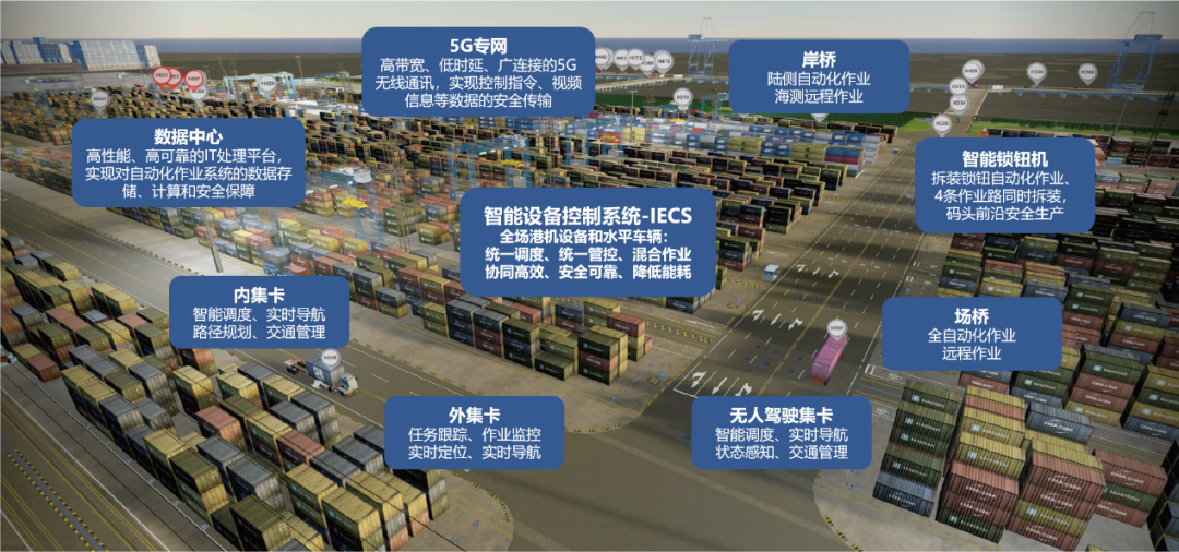 世界第一大港的传统集装箱码头自动化改造，谁来做？