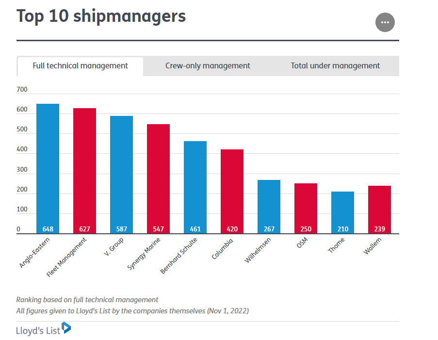 国际船舶管理市场要出大事了！