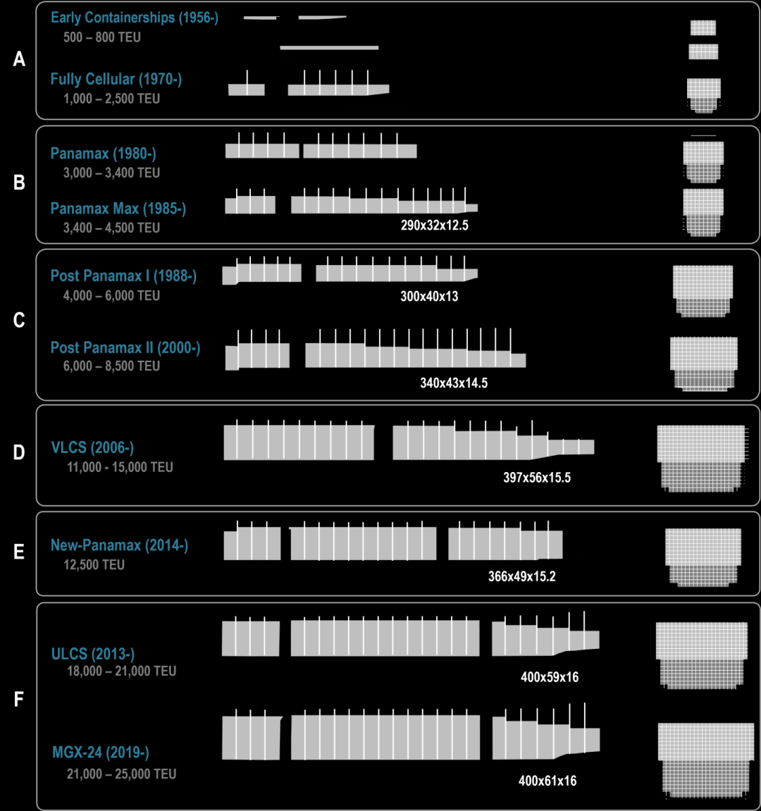 24000TEU的大船，都会靠哪些港？ 