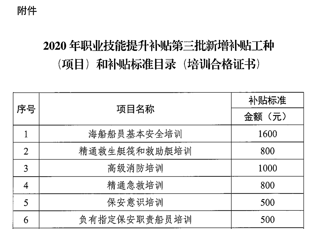 最高5200元！广东省公布对6项海船船员培训项目的补贴标准