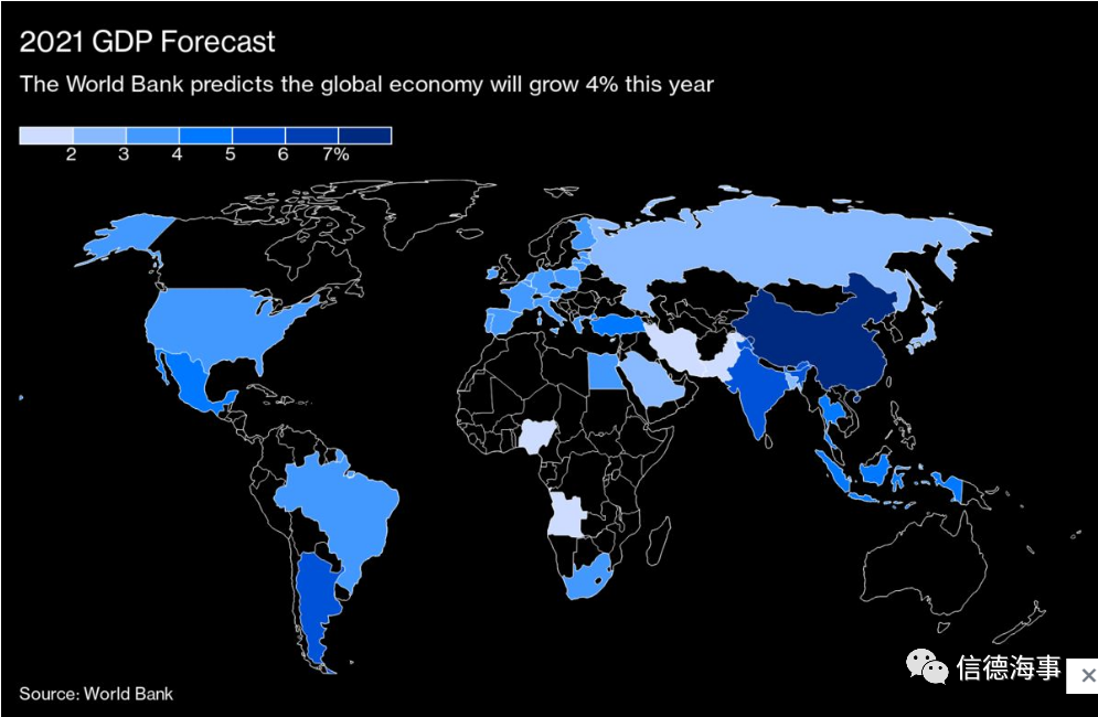 2021年全球10大宏观经济预测  