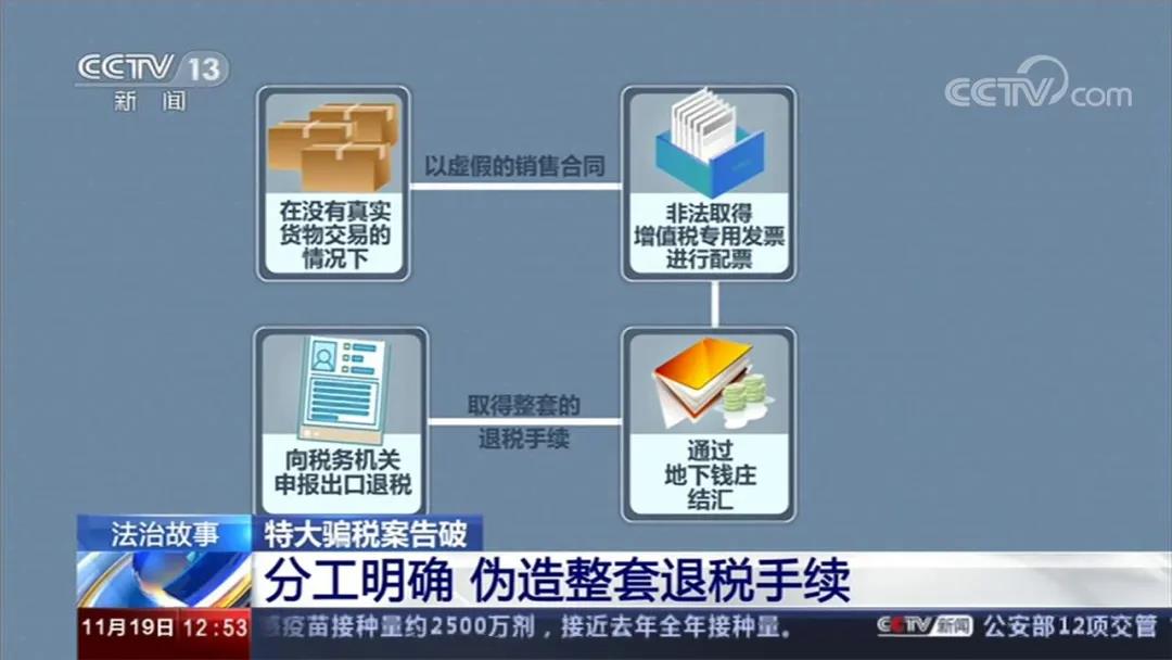 深圳破获特大出口骗税案，牵涉15家公司，涉案金额超29亿元