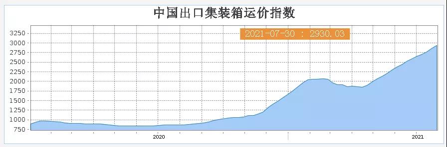 又紧张了！下半年跨境旺季风险判断