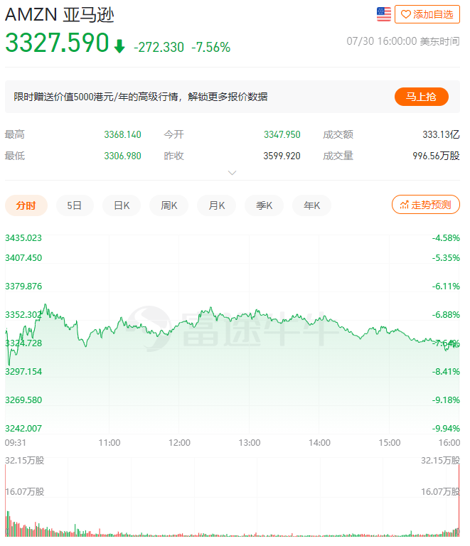 被欧盟开具57亿罚款，亚马逊市值一夜蒸发750亿美元......