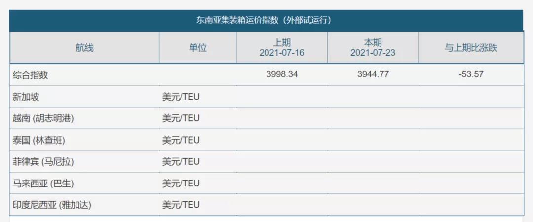 运费太贵？开个船公司自己运！