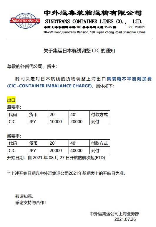 太疯狂！8月起，赫伯罗特、马士基等多家船公司征收高额附加费，运费持续高涨...