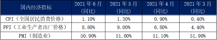 6月内贸集装箱市场走势，看这几大指标就够了