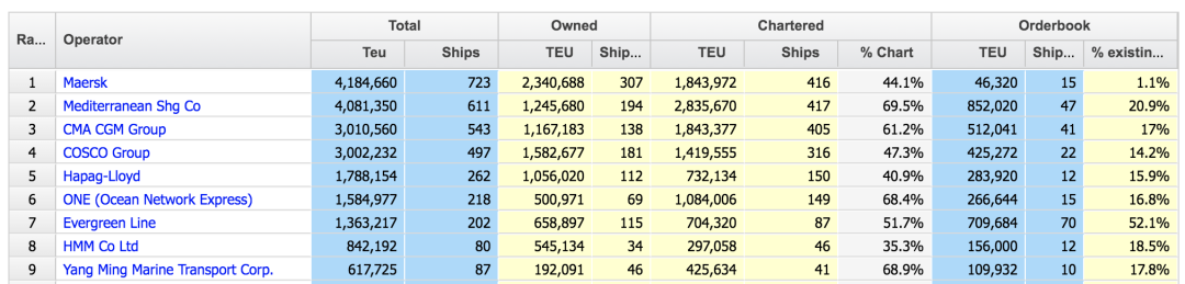 是否建造24000TEU型超大型集装箱船？阳明海运董事长作出回应