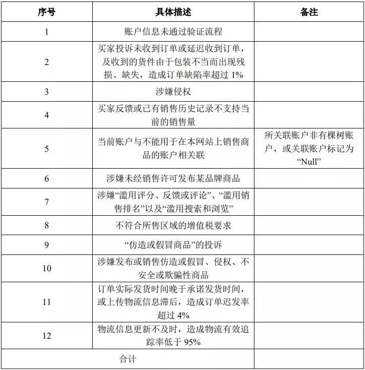 这家跨境大卖340个站点被封原因曝光！涉嫌违反平台12条规则