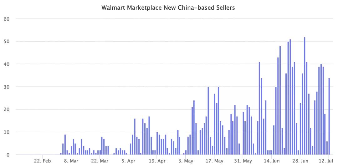 亚马逊listing政策又更新，卖家：再陷血亏境地！