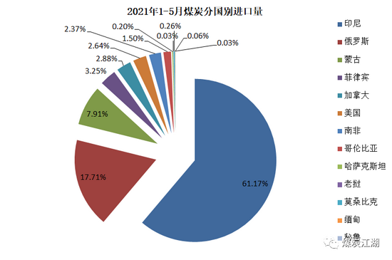 印尼疫情恶化, 或成我国进口煤的“紧箍咒”