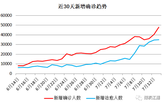 印尼疫情恶化, 或成我国进口煤的“紧箍咒”