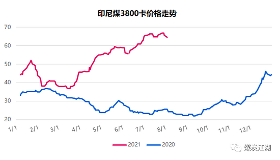 印尼疫情恶化, 或成我国进口煤的“紧箍咒”