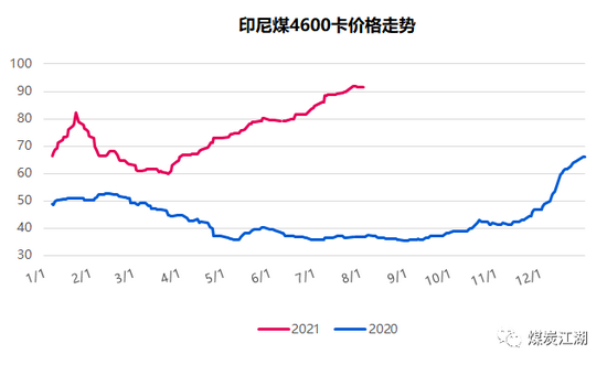 印尼疫情恶化, 或成我国进口煤的“紧箍咒”