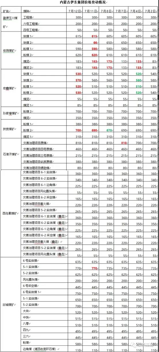 印尼疫情恶化, 或成我国进口煤的“紧箍咒”