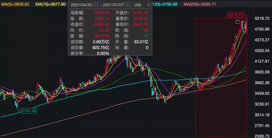 大片！继香港劫匪之后，又有人身绑256枚CPU闯海关！