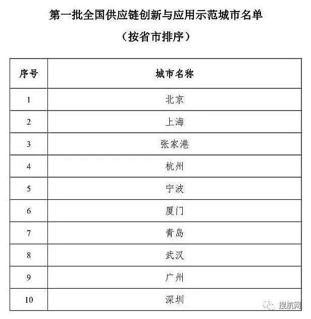 关注丨这94家企业入选首批全国供应链创新与应用示范企业！