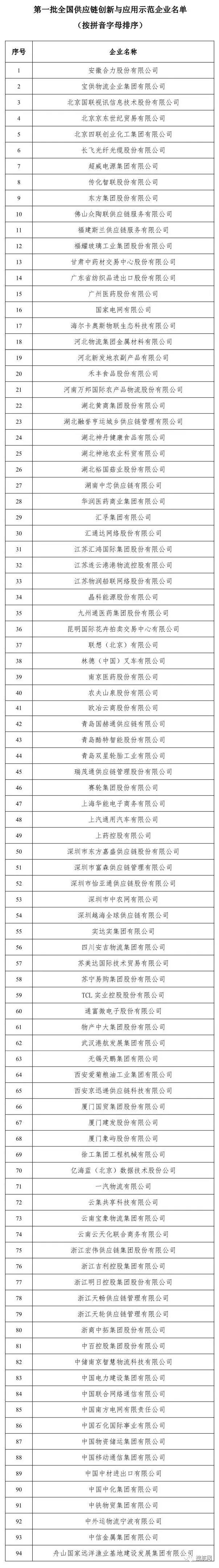 关注丨这94家企业入选首批全国供应链创新与应用示范企业！