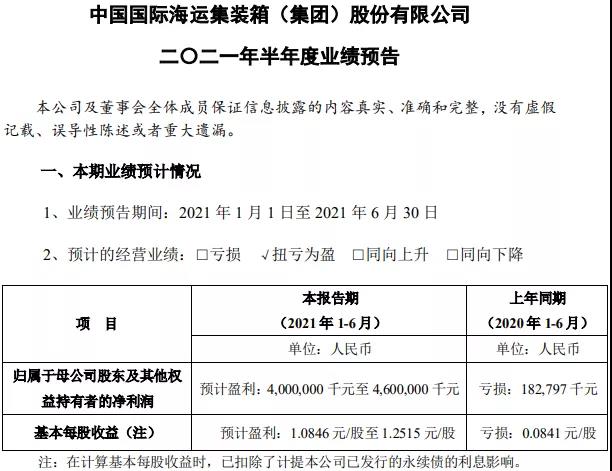 疯狂的箱子！又一巨头业绩爆表，上半年预盈逾40亿