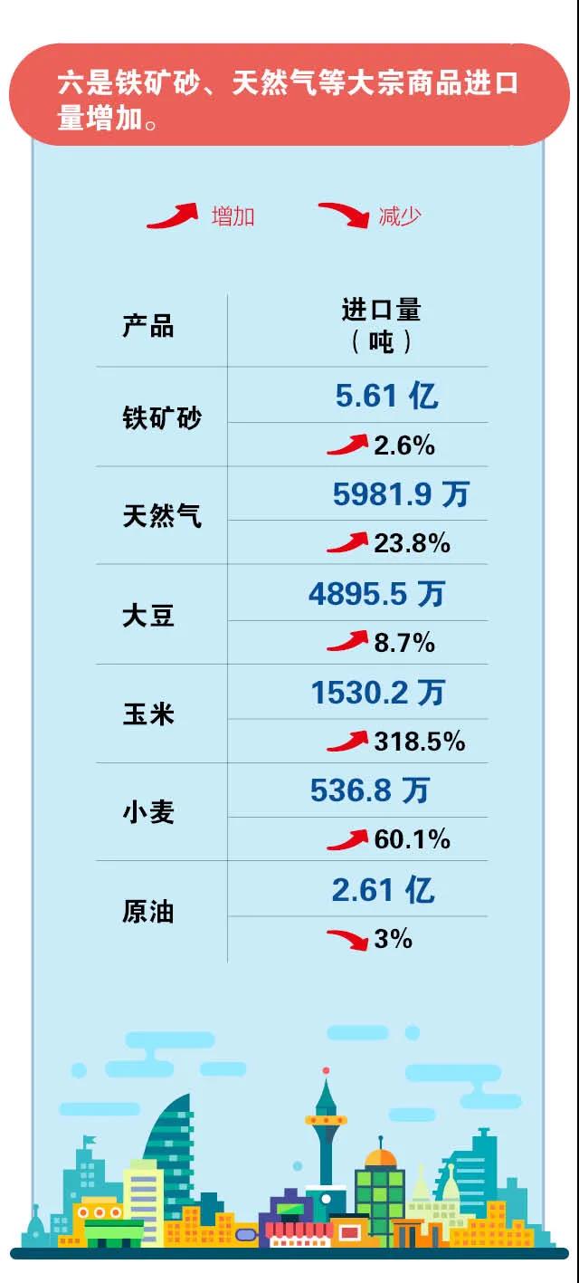 海关数据：2021年上半年进出口创新高