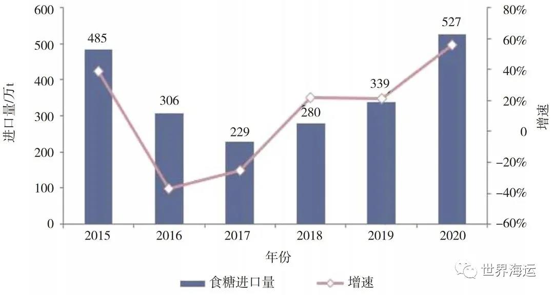 全球小宗干散货海运市场发展趋势分析