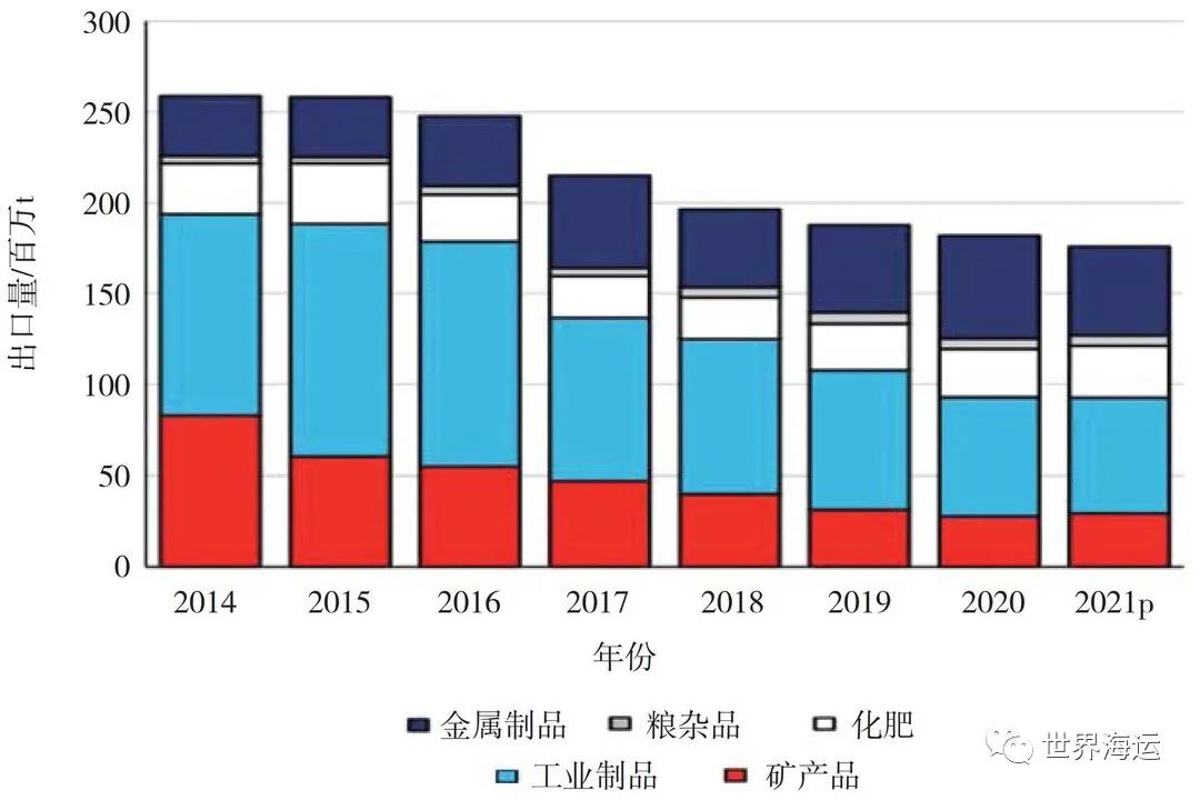 全球小宗干散货海运市场发展趋势分析