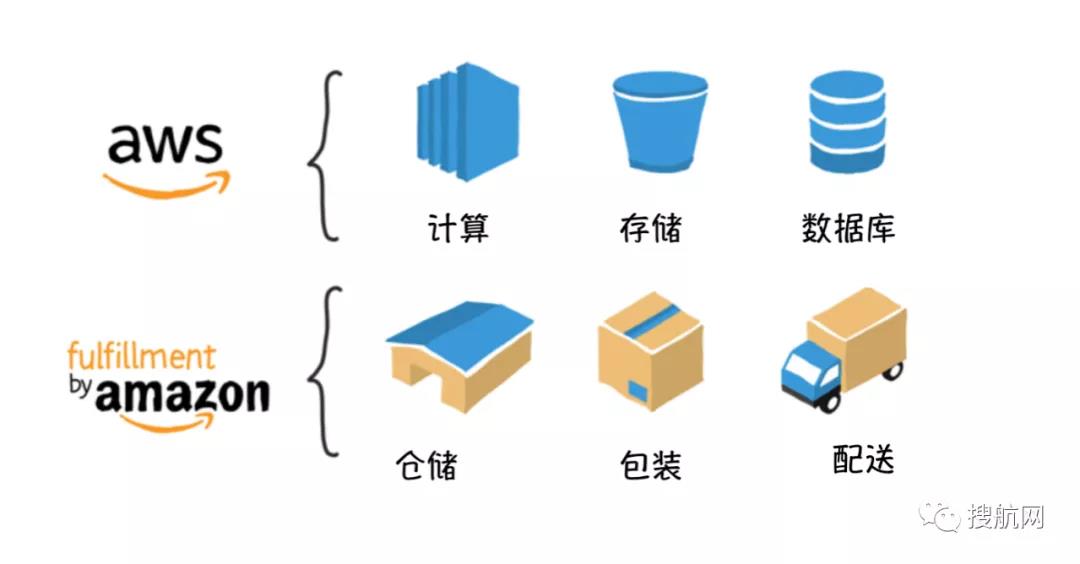 贝索斯卸任“上天”，给亚马逊扩张留下了舆论界的挑战