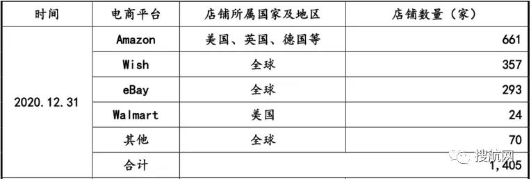 这家深圳跨境大卖家去年赚了4.5亿，拟在创业板上市