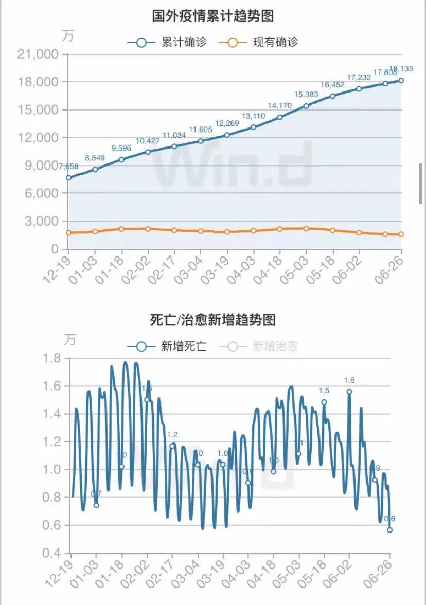 警惕！封城封国，这个国家检测阳性率56%！变异毒株已传至11国