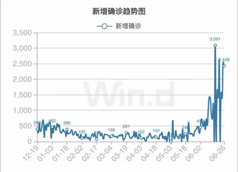 警惕！封城封国，这个国家检测阳性率56%！变异毒株已传至11国