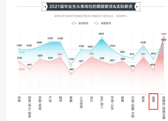 封号潮席卷，他们成了第一批被裁对象