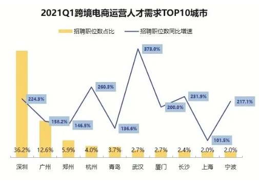 亚马逊大整顿，运营更难招了？