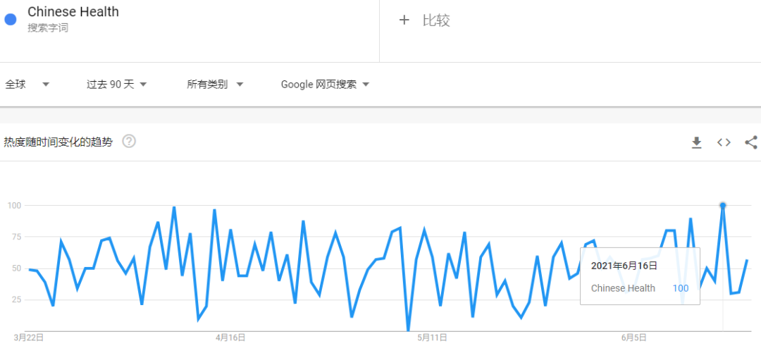 国货爆红！搜索量飙升2900%，“中华养生神器”畅销海外