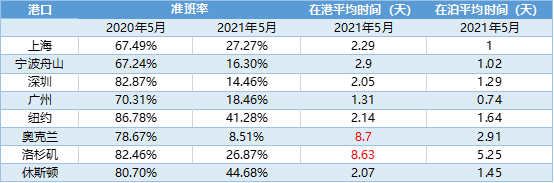 货主做船东，跨界能成功？